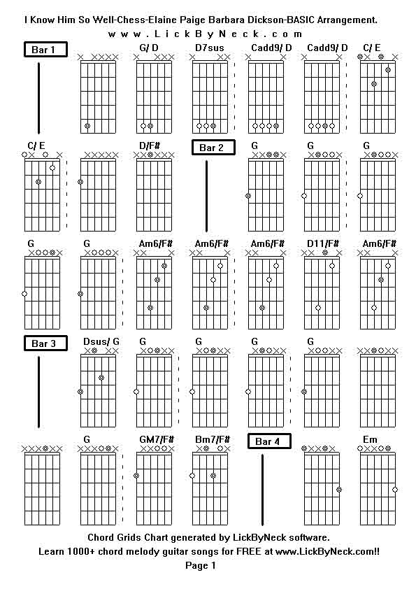 Chord Grids Chart of chord melody fingerstyle guitar song-I Know Him So Well-Chess-Elaine Paige Barbara Dickson-BASIC Arrangement,generated by LickByNeck software.